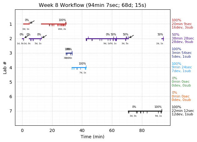 ganttPlot