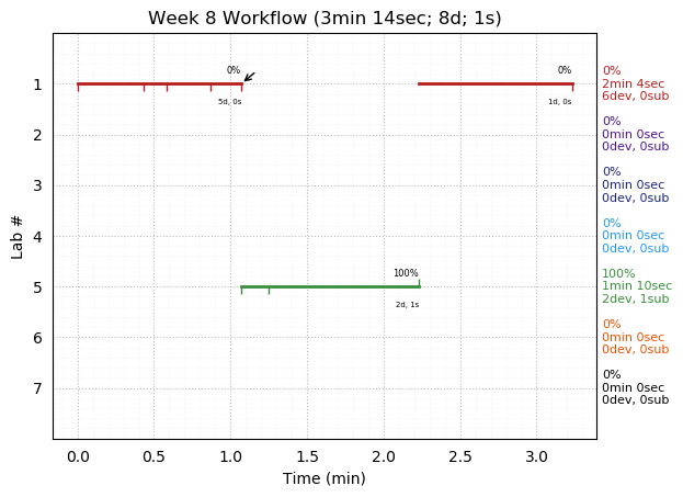 ganttPlot