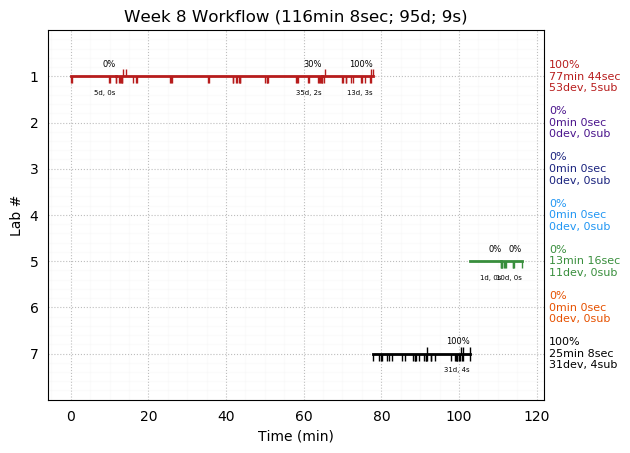 ganttPlot