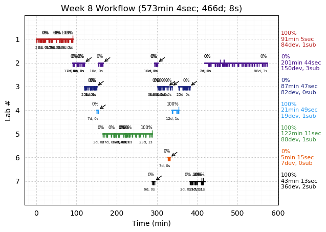 ganttPlot