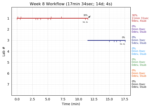 ganttPlot