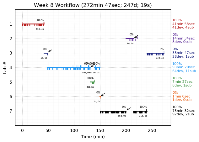 ganttPlot