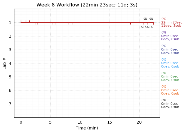 ganttPlot