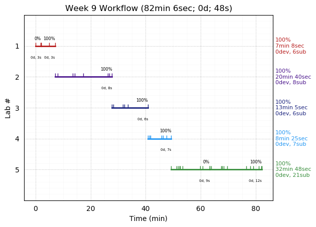 ganttPlot