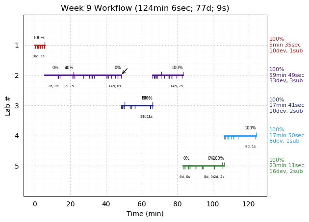 ganttPlot