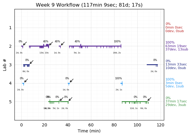 ganttPlot