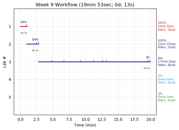 ganttPlot