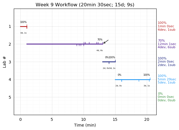 ganttPlot