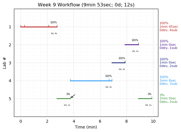 ganttPlot