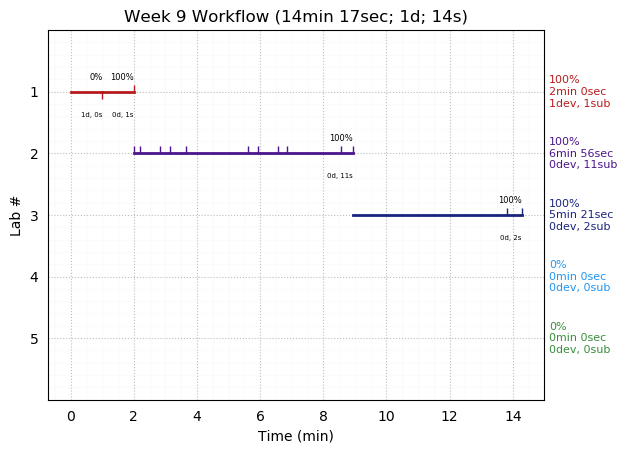 ganttPlot