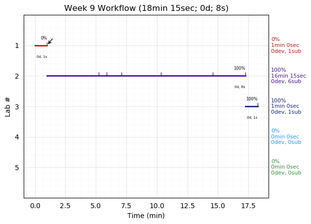 ganttPlot