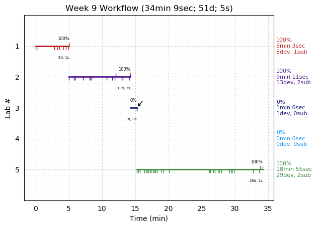 ganttPlot