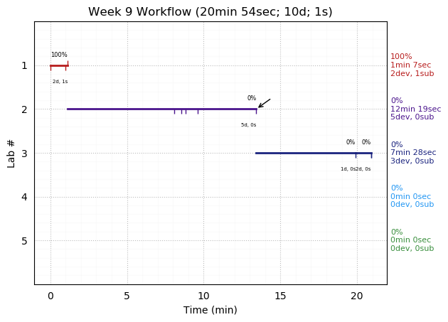 ganttPlot