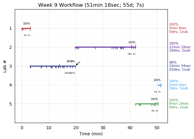 ganttPlot