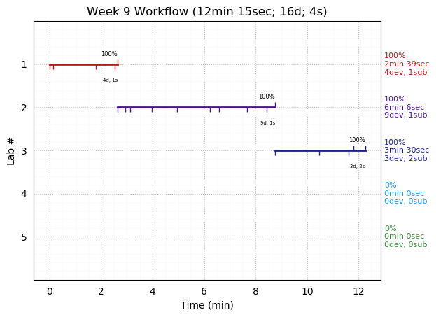 ganttPlot