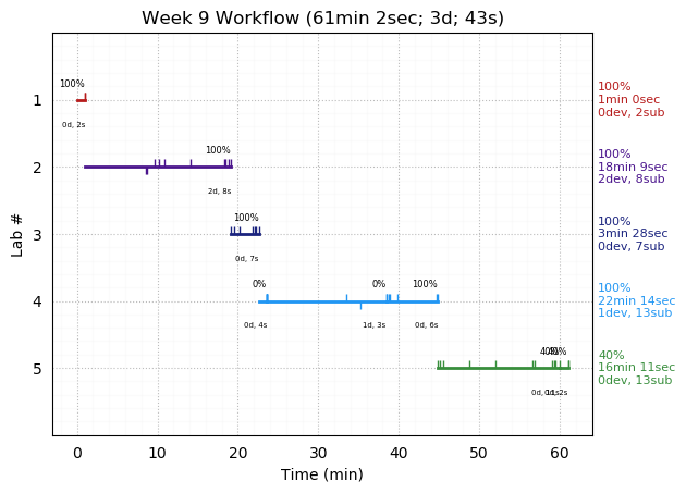 ganttPlot