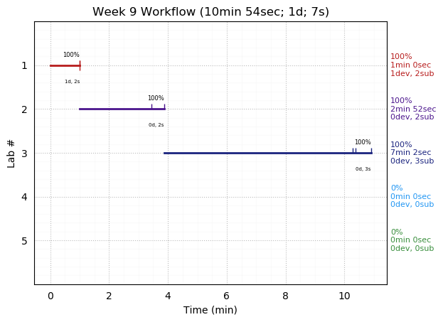 ganttPlot