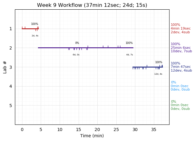 ganttPlot