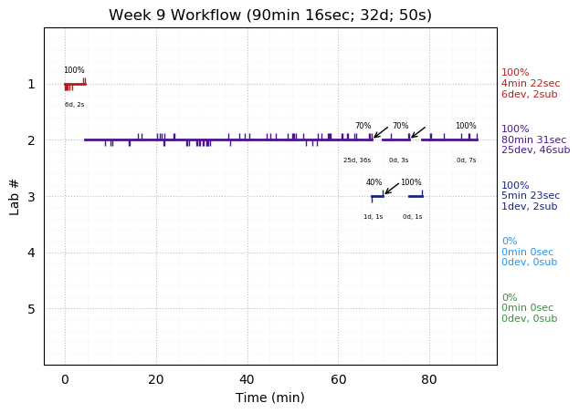 ganttPlot