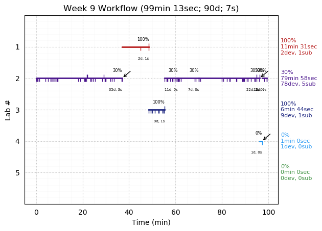 ganttPlot