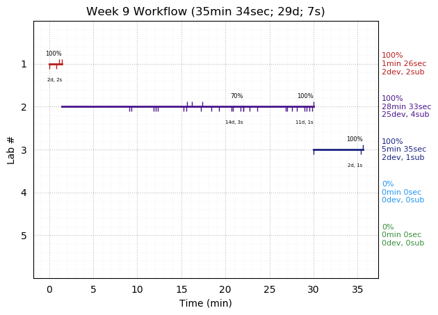 ganttPlot