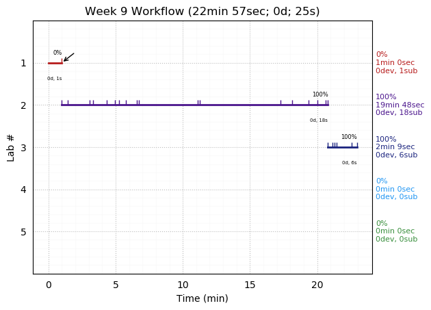 ganttPlot