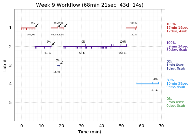 ganttPlot