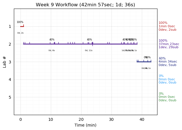 ganttPlot