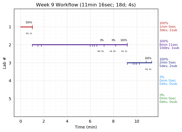 ganttPlot