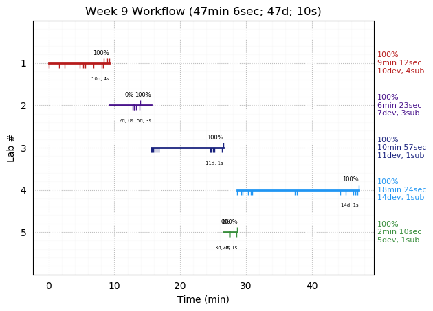 ganttPlot