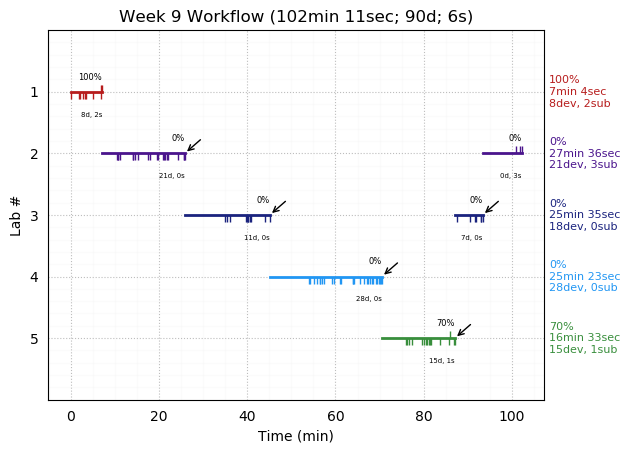 ganttPlot