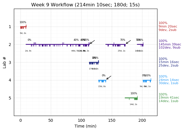 ganttPlot