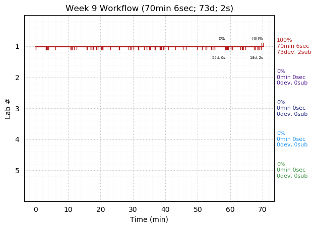 ganttPlot