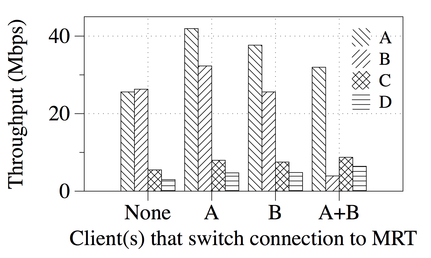 D-MRT_two_clients_switch