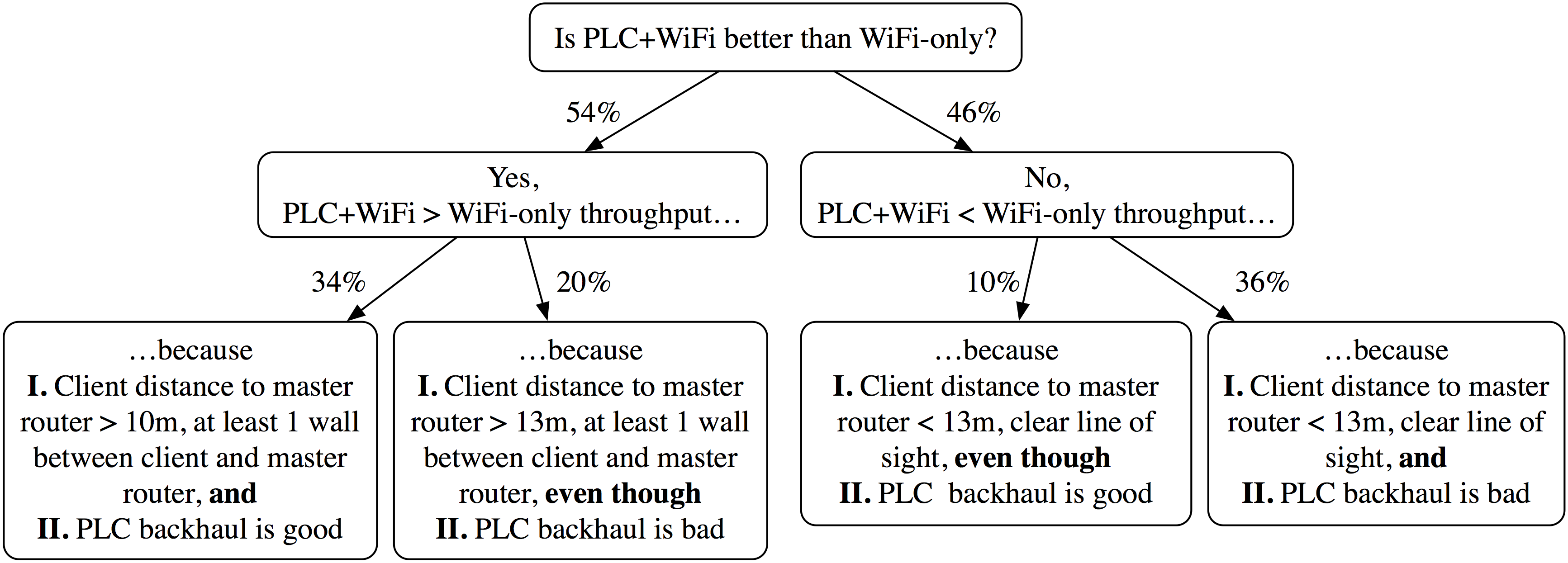 ENT1_does_plc_help_v3.png