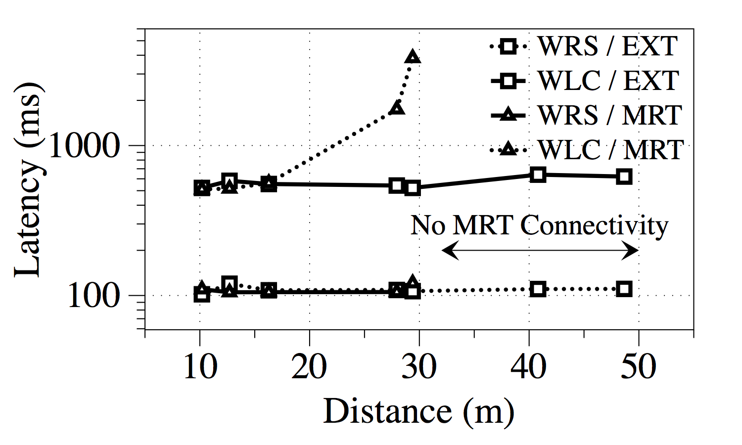 web-response-load-mrt-ext-dist