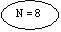Oval: N = 8

