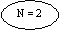Oval: N = 2

