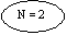 Oval: N = 2

