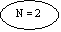 Oval: N = 2

