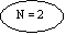 Oval: N = 2

