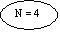 Oval: N = 4

