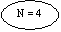 Oval: N = 4

