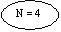 Oval: N = 4

