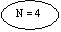 Oval: N = 4

