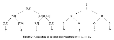 publication/Agarwal07Efficient.png