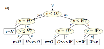 publication/Chrobak15Optimal.png