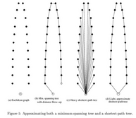 publication/Khuller95Balancing.png