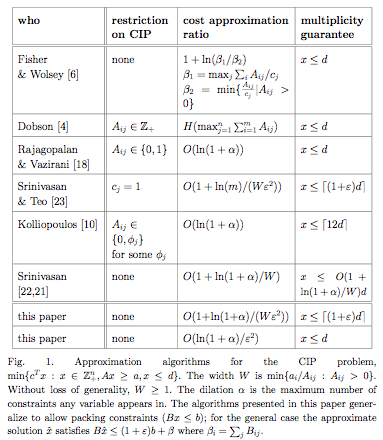 publication/Kolliopoulos05Approximation.png