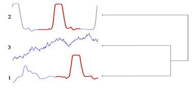 publication/Zakaria15Accelerating.png